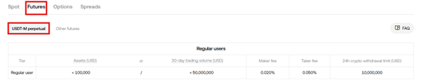 Futures trading fees