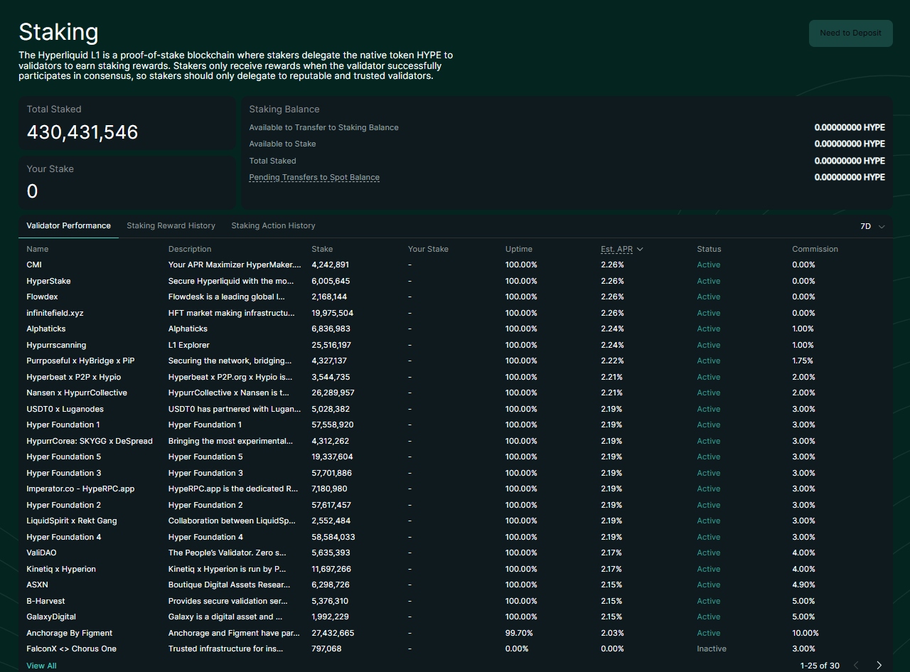 Staking on Hyperliquid exchange
