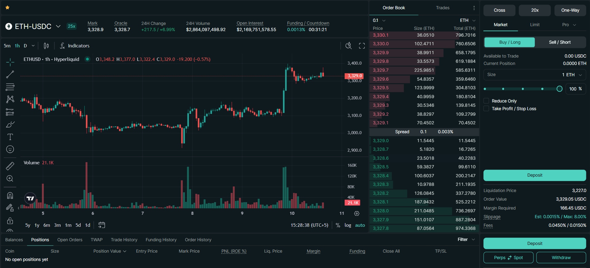 Hyperliquid exchange Futures trading interface