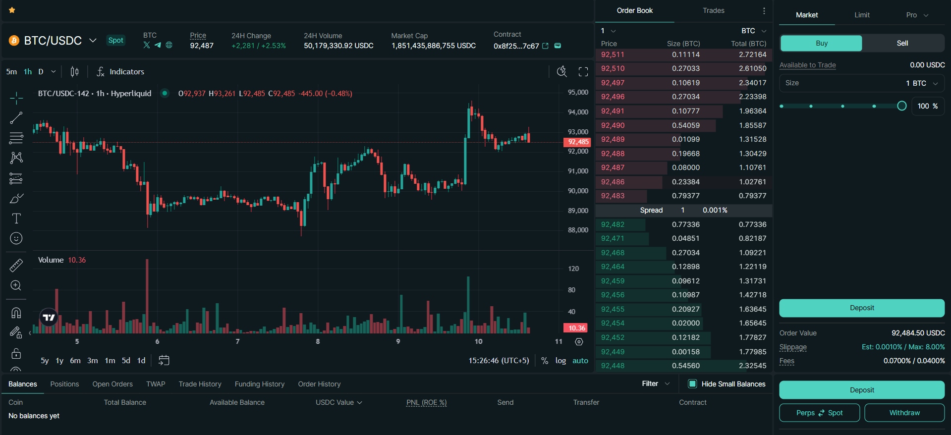Hyperliquid exchange spot trading interface