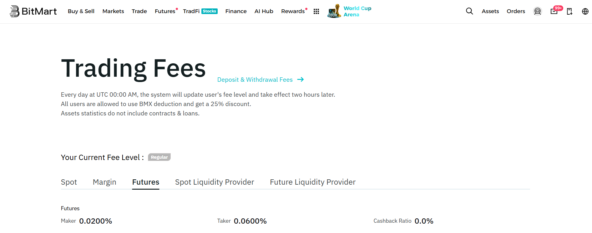 Futures trading fees