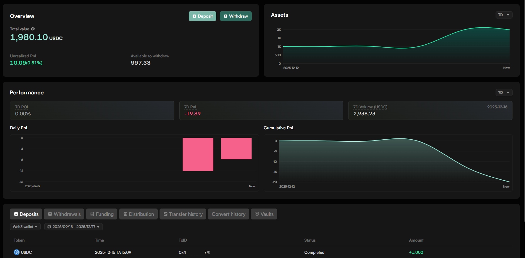 Unified portfolio on Velto exchange