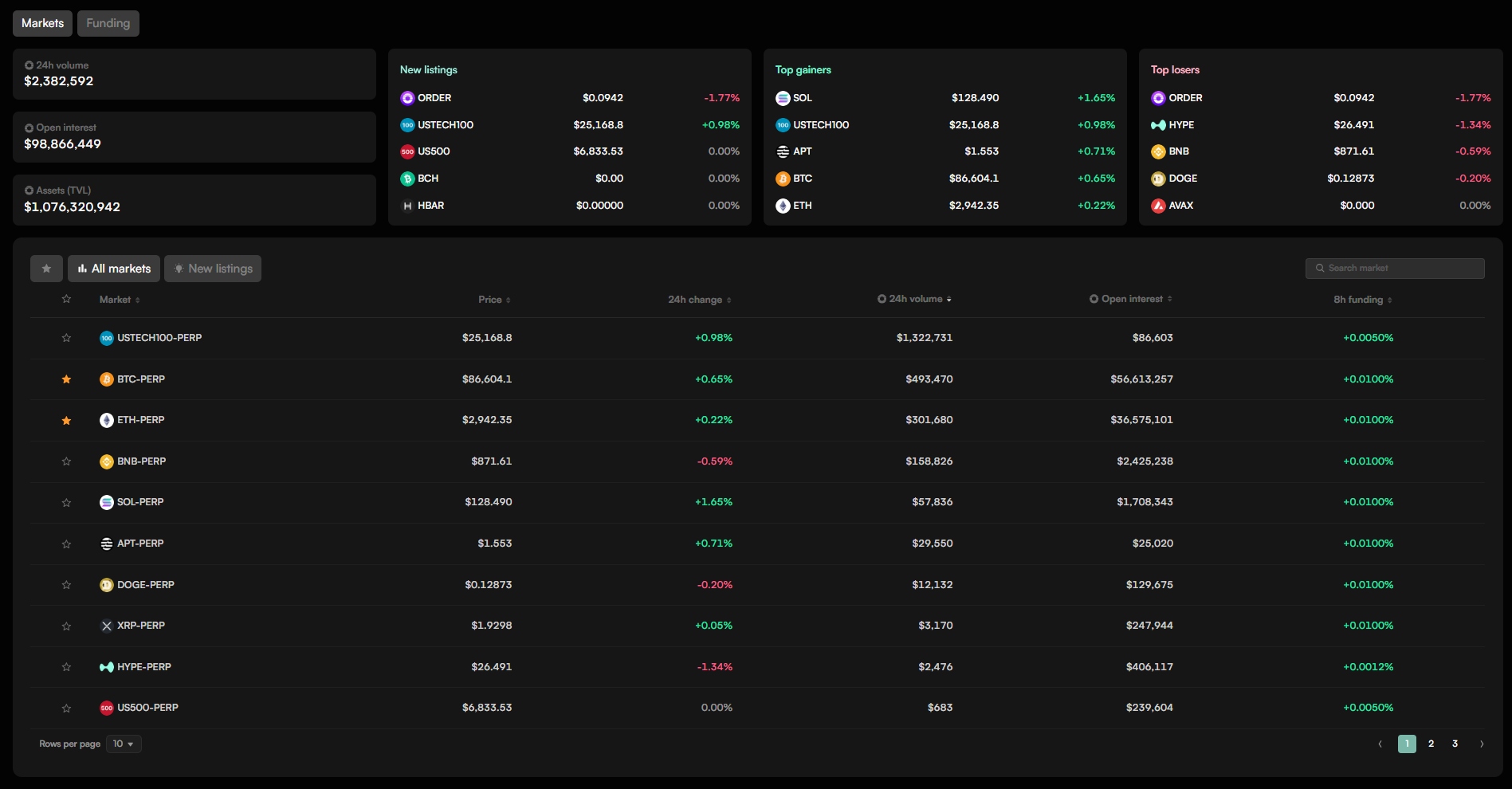 Available markets on Velto