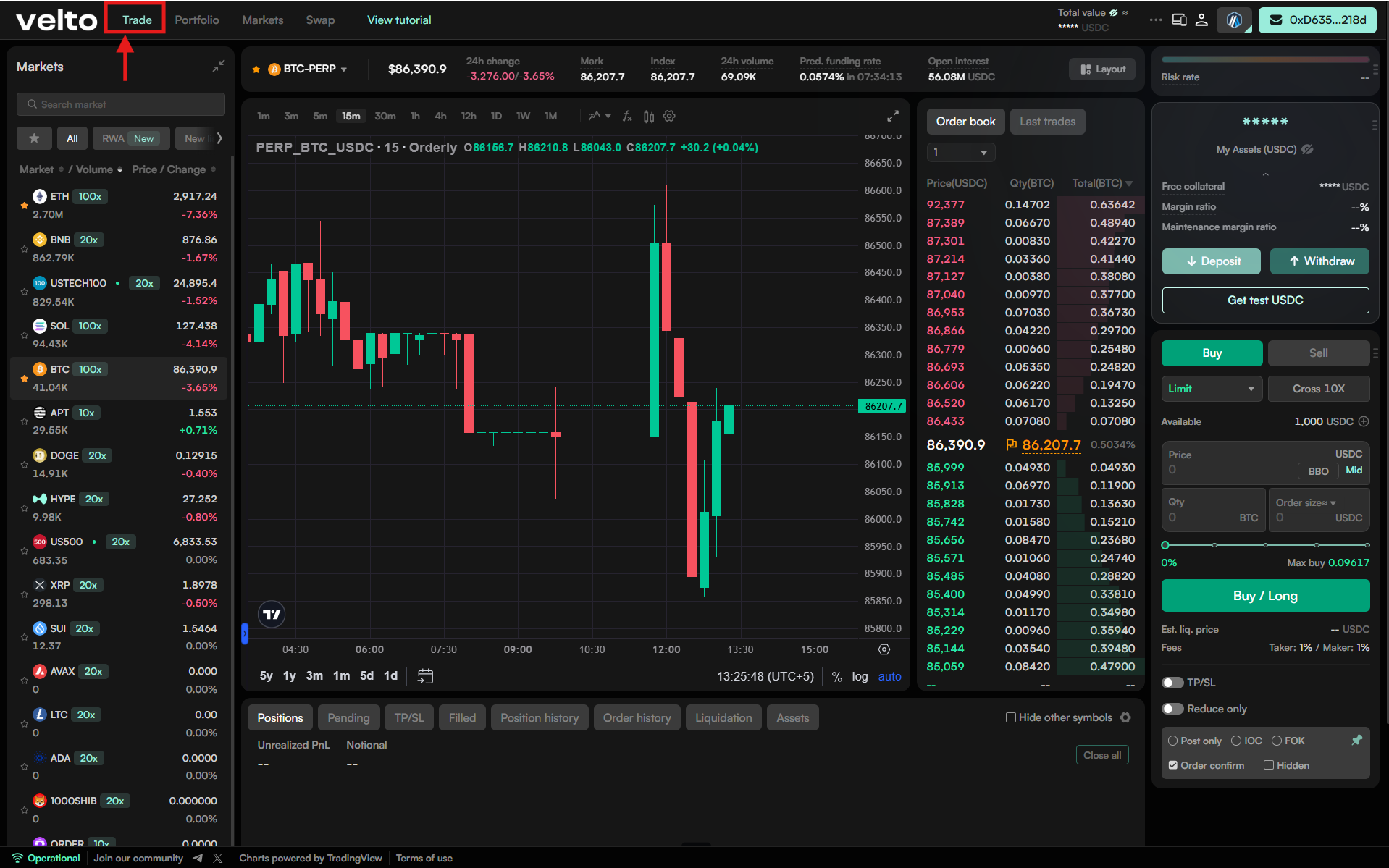 Futures trading