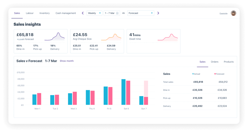 Dashboard Preview Image