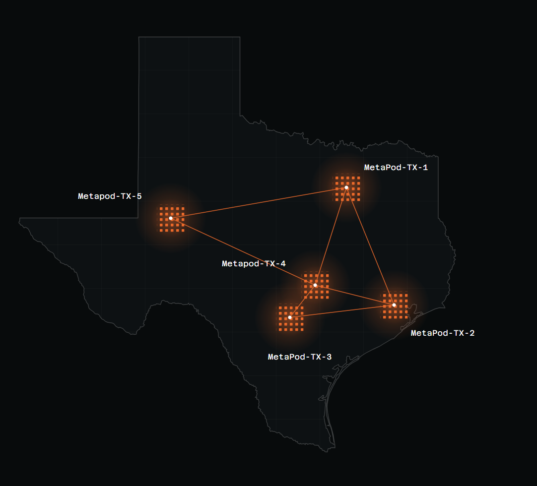 Map of Texas showing five MetaPod clusters interconnected by fiber