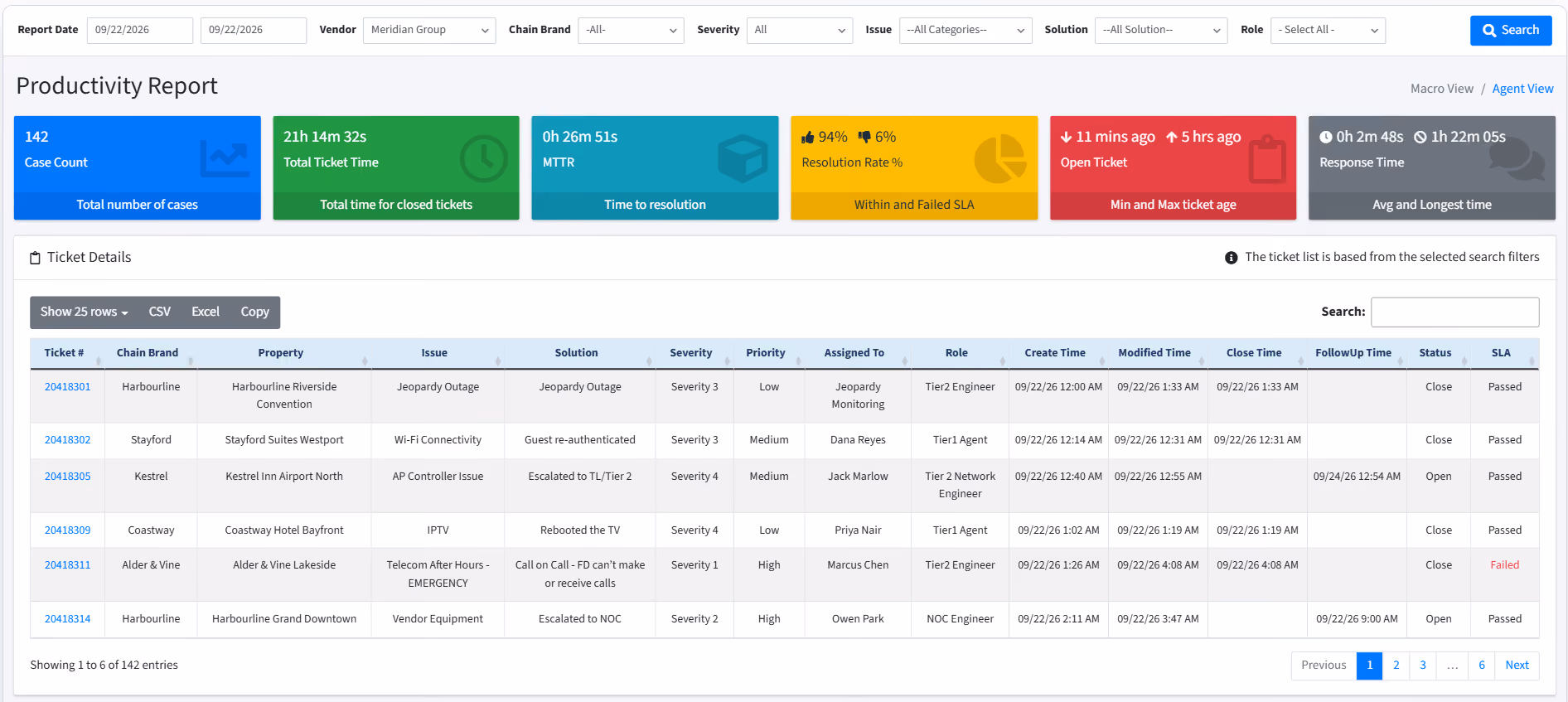 CallTek Affinity System (CAS) productivity report with case counts, resolution rate, and ticket details