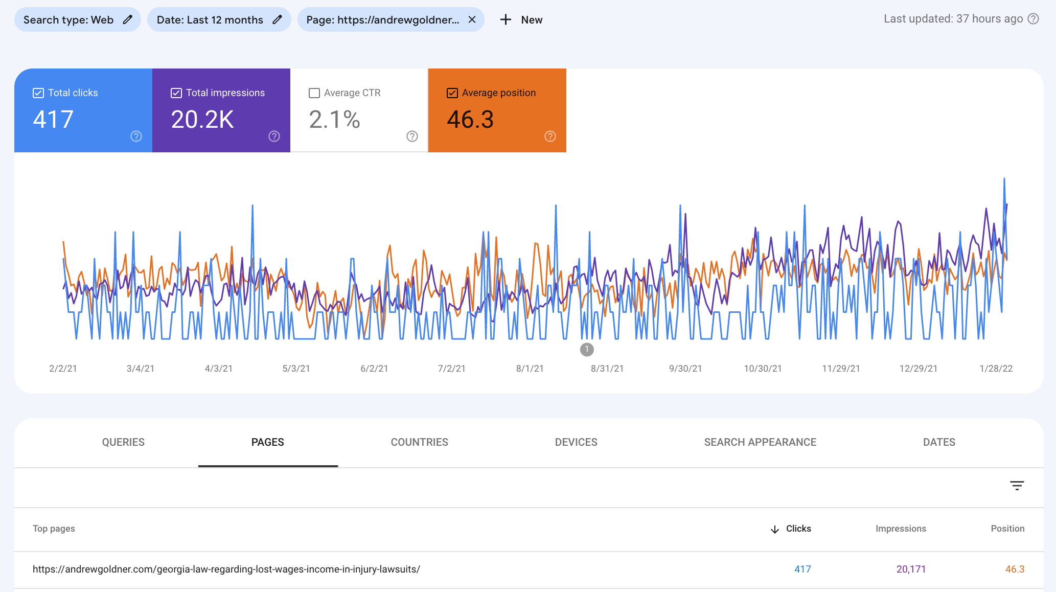 how to choose pages to optimize traffic