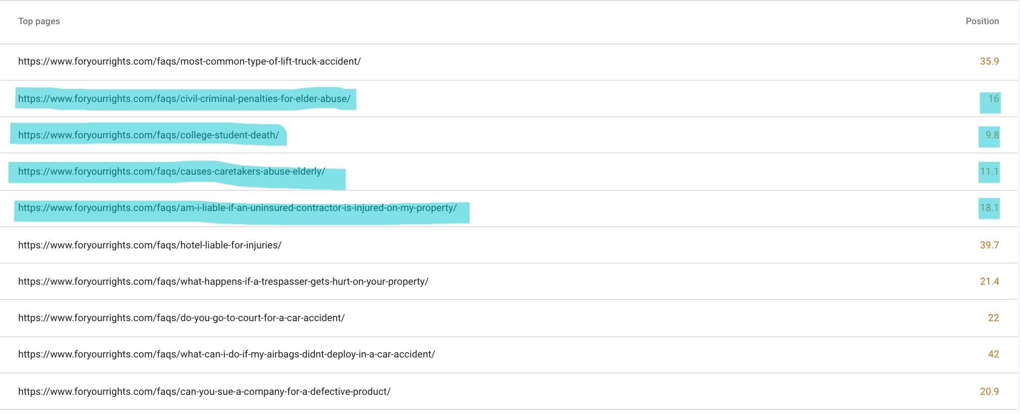 how to choose pages to optimize on the brink