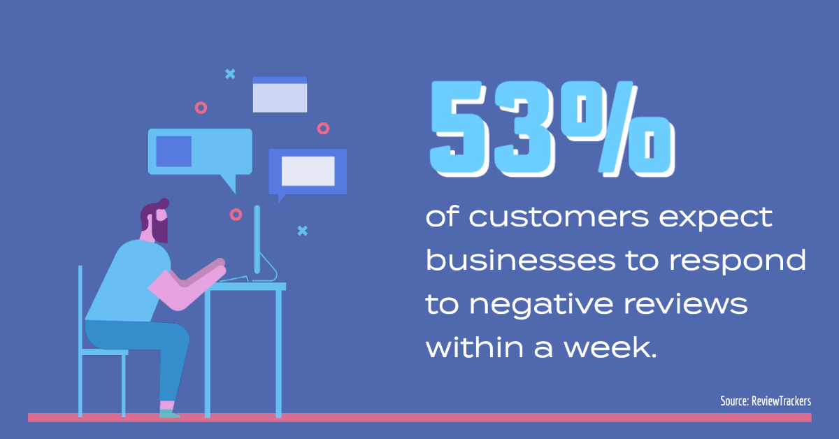 businesses respond negative reviews