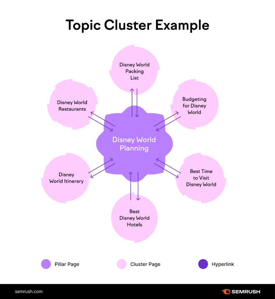 what-is-a-topic-cluster