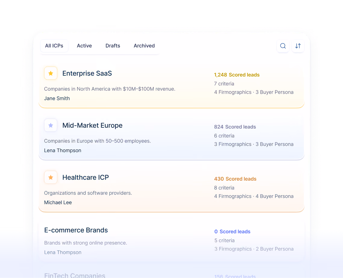 Dashboard interface showing a list of four lead search panels with categories Enterprise SaaS, Mid-Market Europe, Healthcare ICP, and E-commerce Brands. Each panel lists criteria like company size, number of scored leads, firmographics, and buyer persona counts, with responsible person's name under each category. Enterprise SaaS has 1,248 scored leads, Mid-Market Europe 824, Healthcare ICP 430, and E-commerce Brands 0.