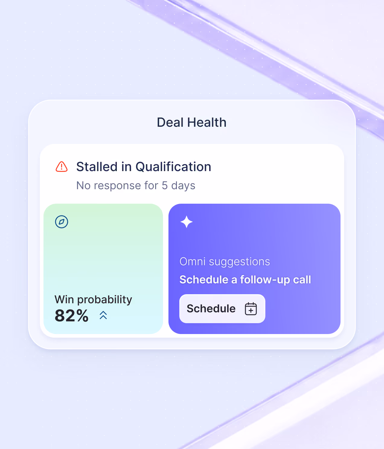 Deal Health panel showing a stalled qualification status with no response for 5 days, win probability at 82%, and an Omni suggestion to schedule a follow-up call with a schedule button.
