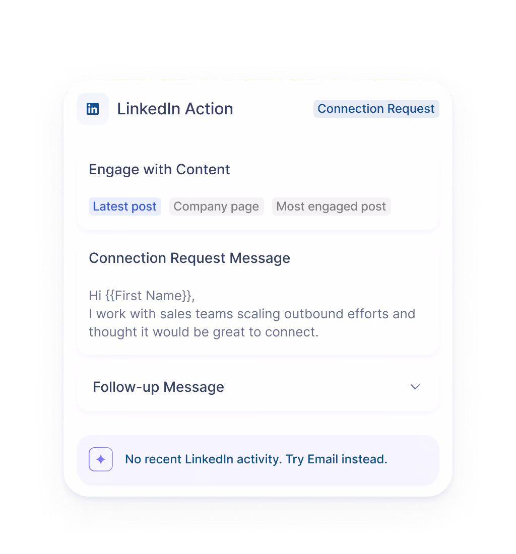 User interface showing a LinkedIn Action panel with sections for engaging with content where 'Latest post' is selected, a Connection Request Message with a personalized greeting template and message about working with sales teams scaling outbound efforts, a collapsible Follow-up Message section, and a note stating 'No recent LinkedIn activity. Try Email instead.'