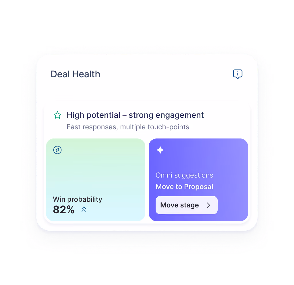 Deal Health card showing deal status as high potential with strong engagement, fast responses, and multiple touch-points. Win probability is 82%. Omni suggestions recommend moving the stage to Proposal, with a clickable Move stage button.