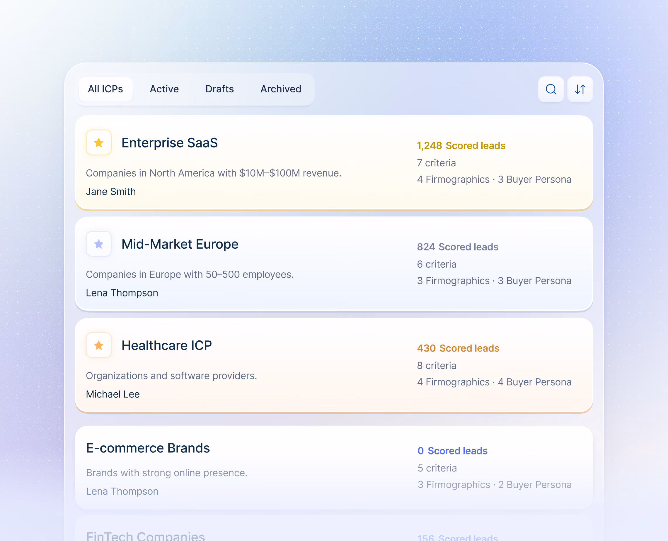 User interface showing a categorized list of four customer profiles with details: Enterprise SaaS with 1,248 scored leads, Mid-Market Europe with 824 scored leads, Healthcare ICP with 430 scored leads, and E-commerce Brands with 0 scored leads. Each profile includes criteria count, firmographics, buyer persona count, region, company size, and assigned contact names beneath the profile titles.