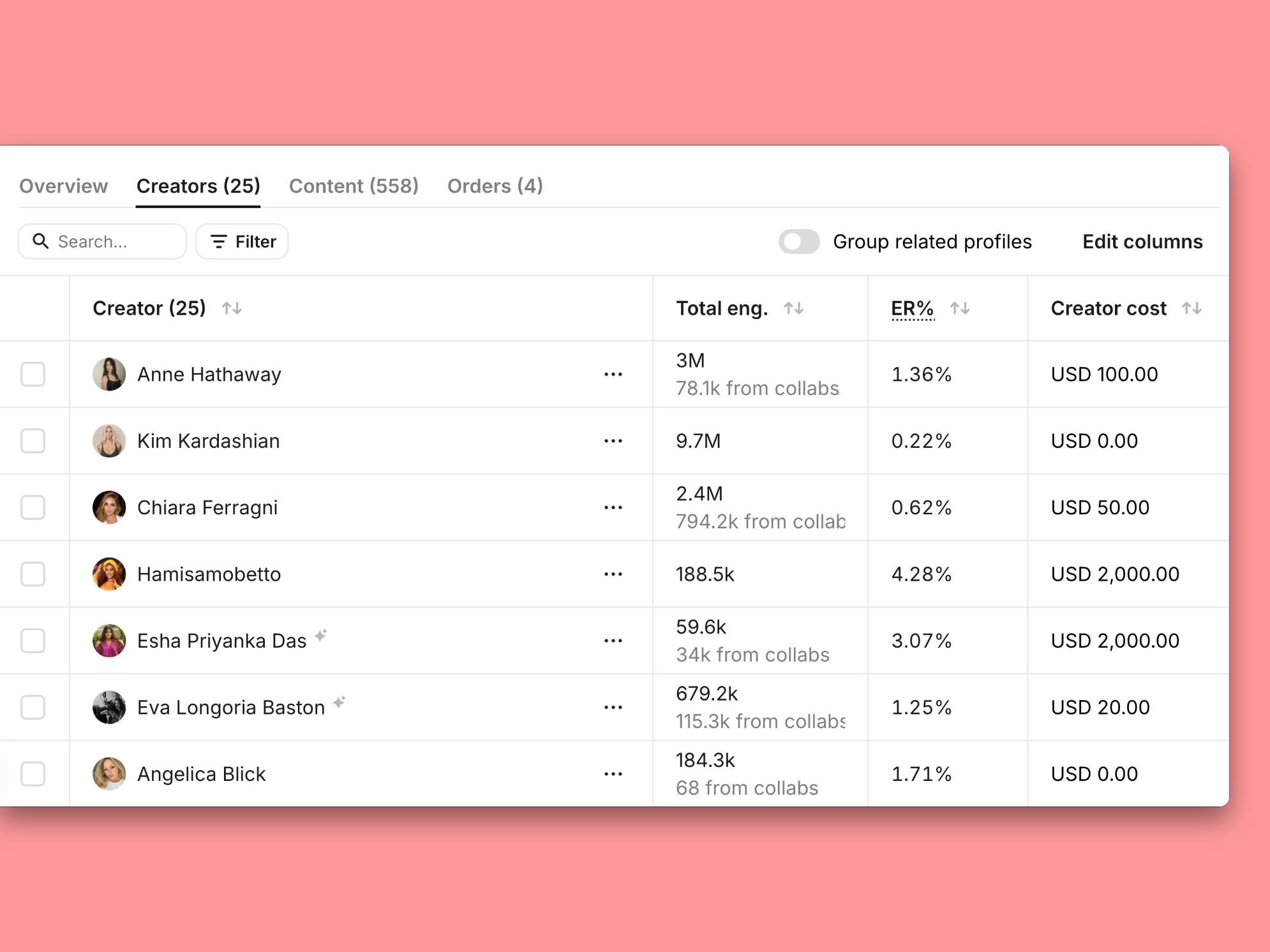 Modash campaign analytics Creators tab showing total engagements, engagement rate, and creator cost for each creator