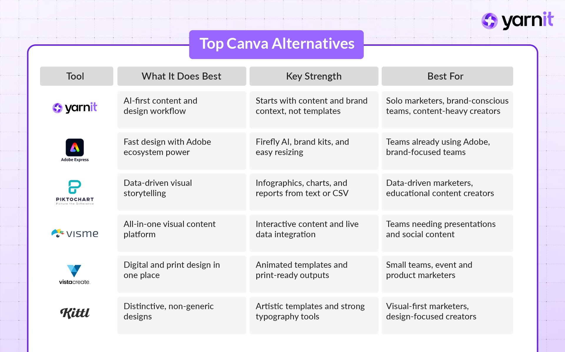 Canva alternatives