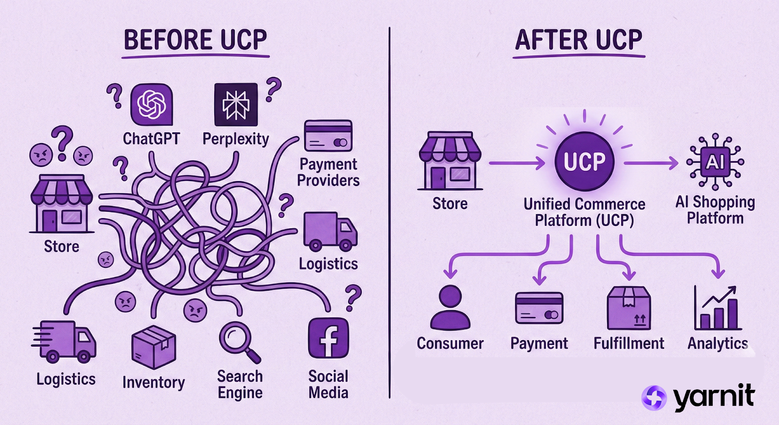 Before UCP vs. After UCP infographic