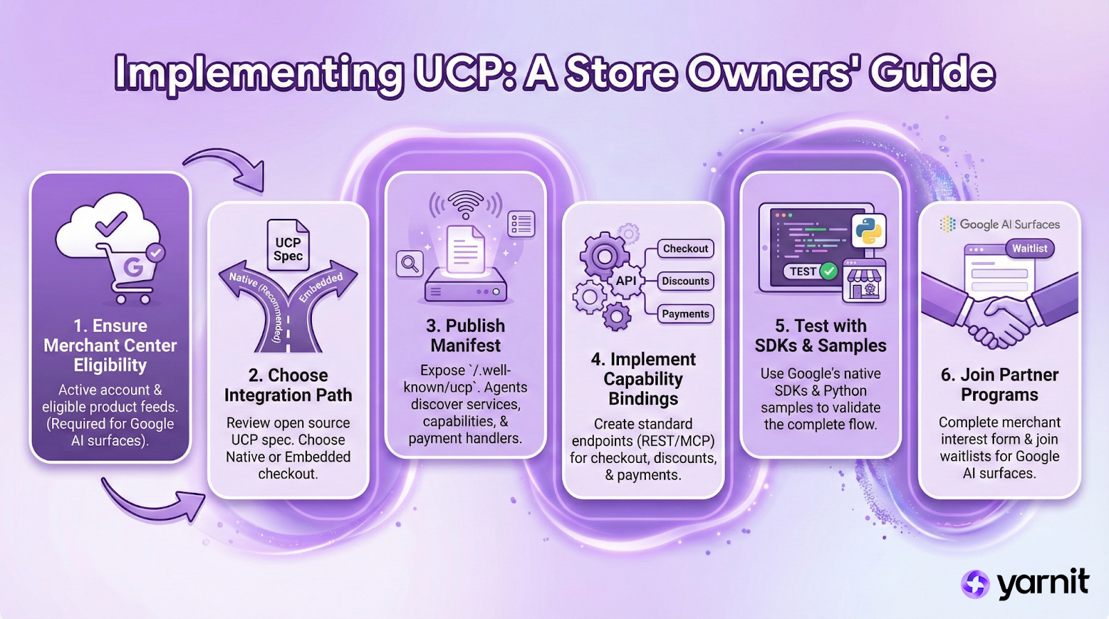 Implementing UCP