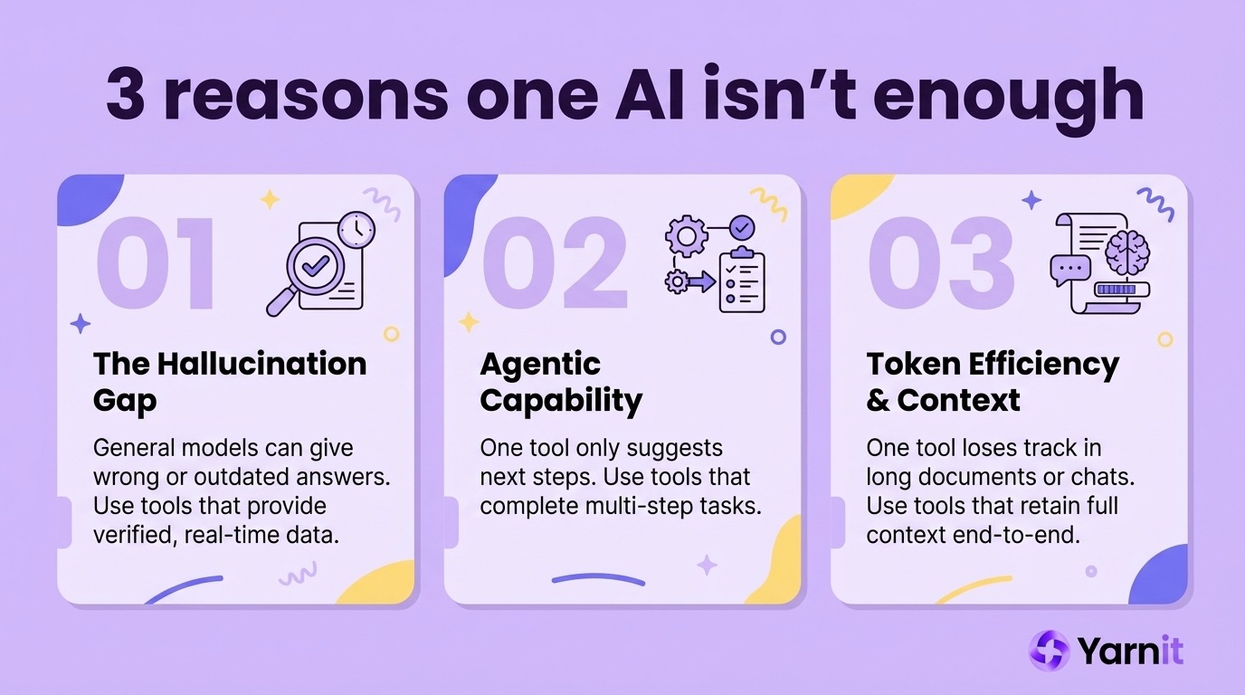 Infographic: 3 Reasons one AI isn't enough