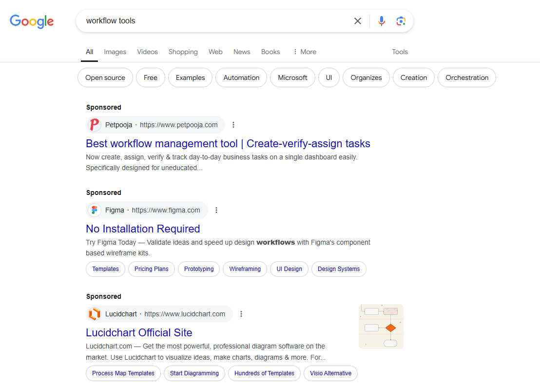 Decoding Search Advertising 