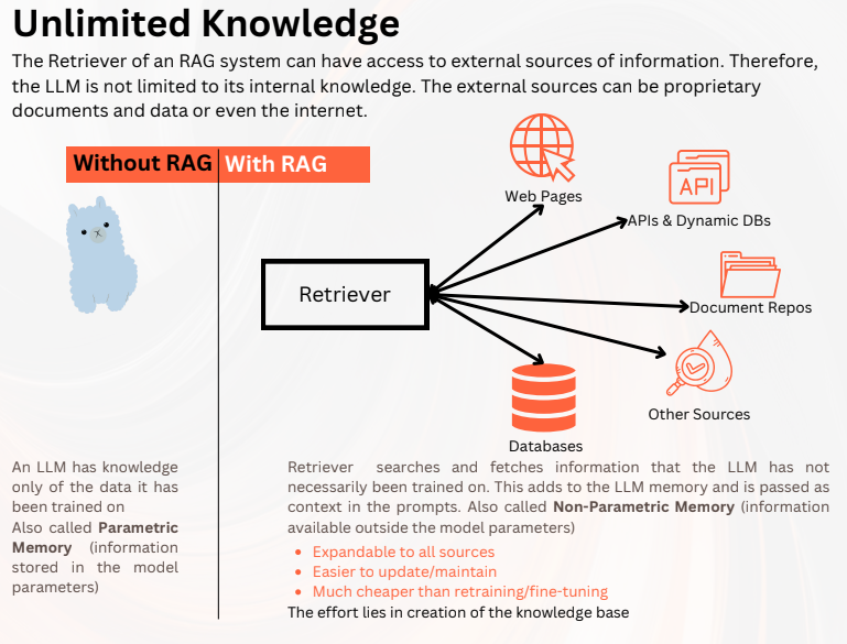 Data-driven AI marketing