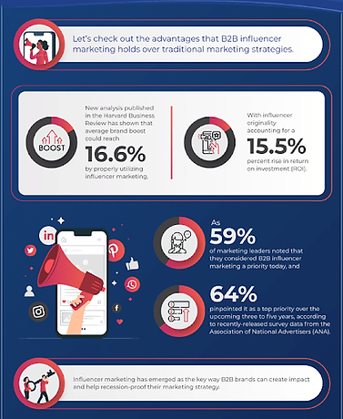 B2B Influencer marketing