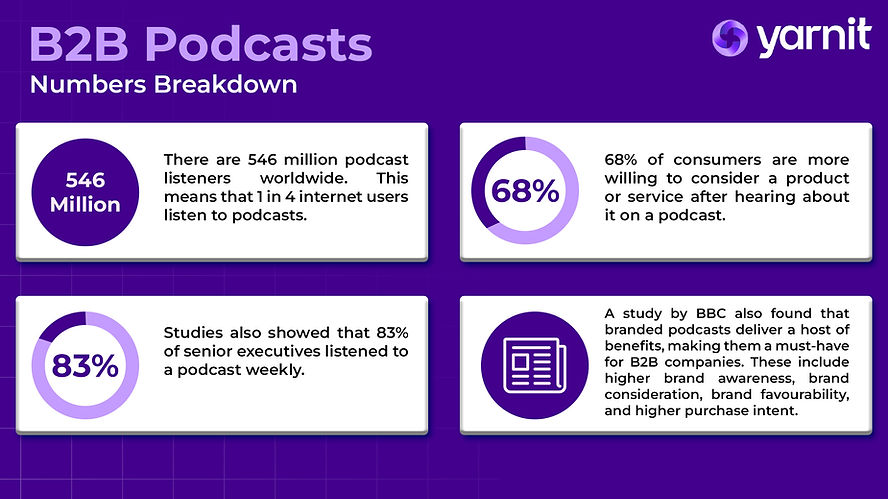 B2B Podcasts number breakdown