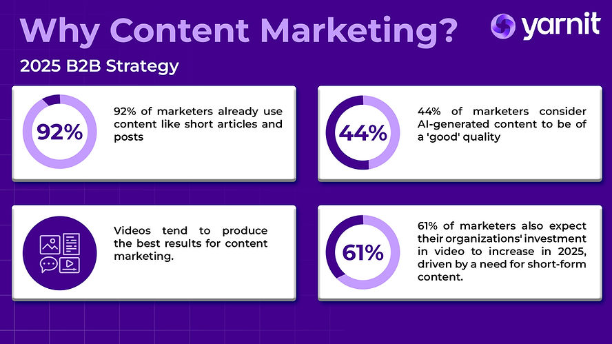 Content marketing in B2B marketing