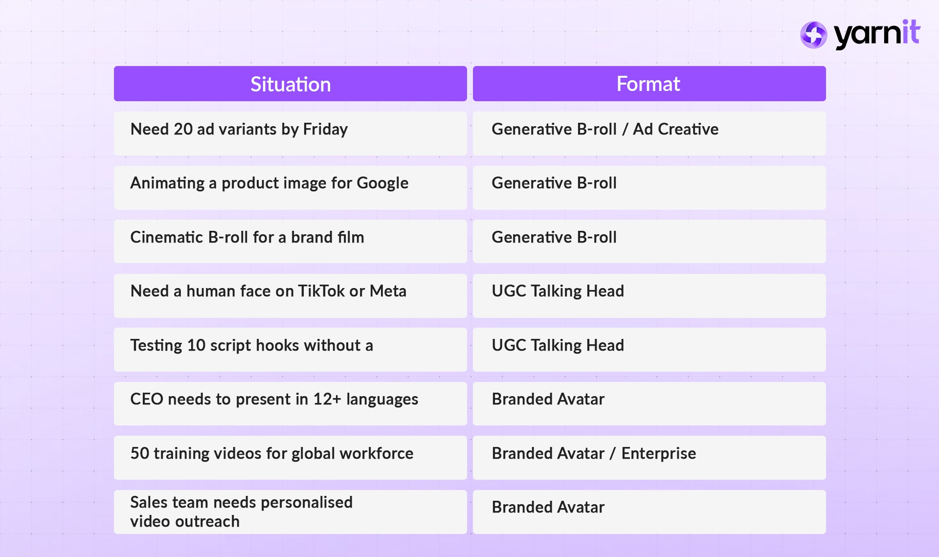 The At-a-Glance Decision Table