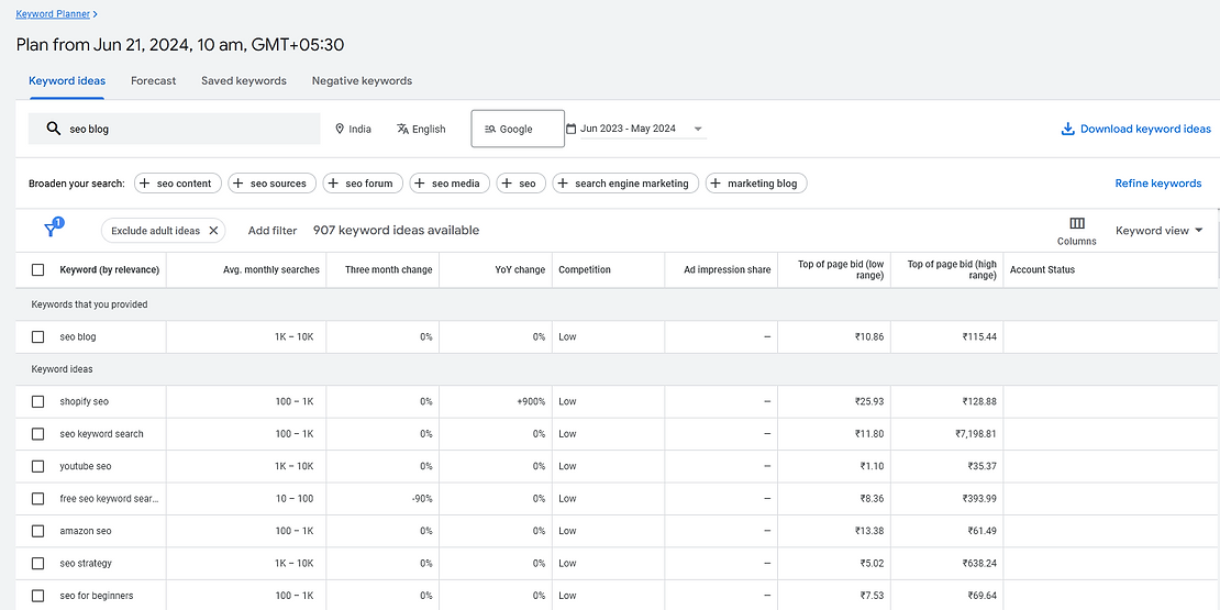 Google Keyword Planner for keyword research