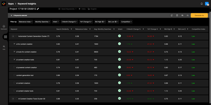 Yarnit platform