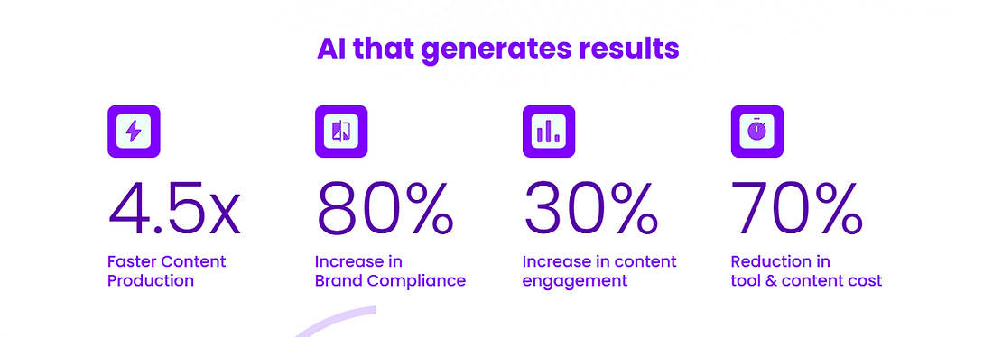 Retargeting campaign with AI