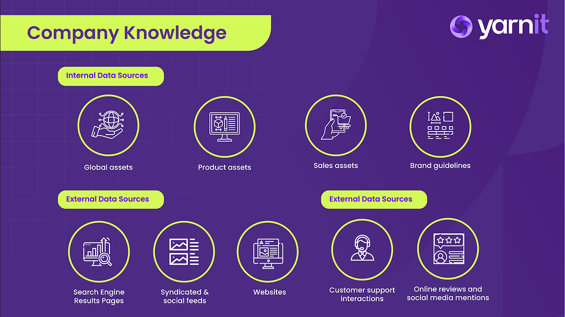 Company knowledge for marketing