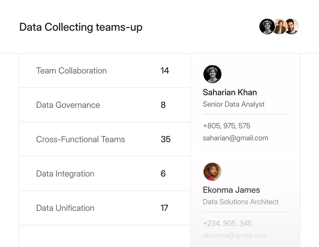 Performance card showing statistics: Reach Globally 74, Live Sessions 8, Streamed Sessions & Replays 135, Data Integration 41, Paid Promotion 7, alongside profiles of Saharian Khan, Senior Data Analyst, and Ekonma James, Data Solutions Architect, with contact info.