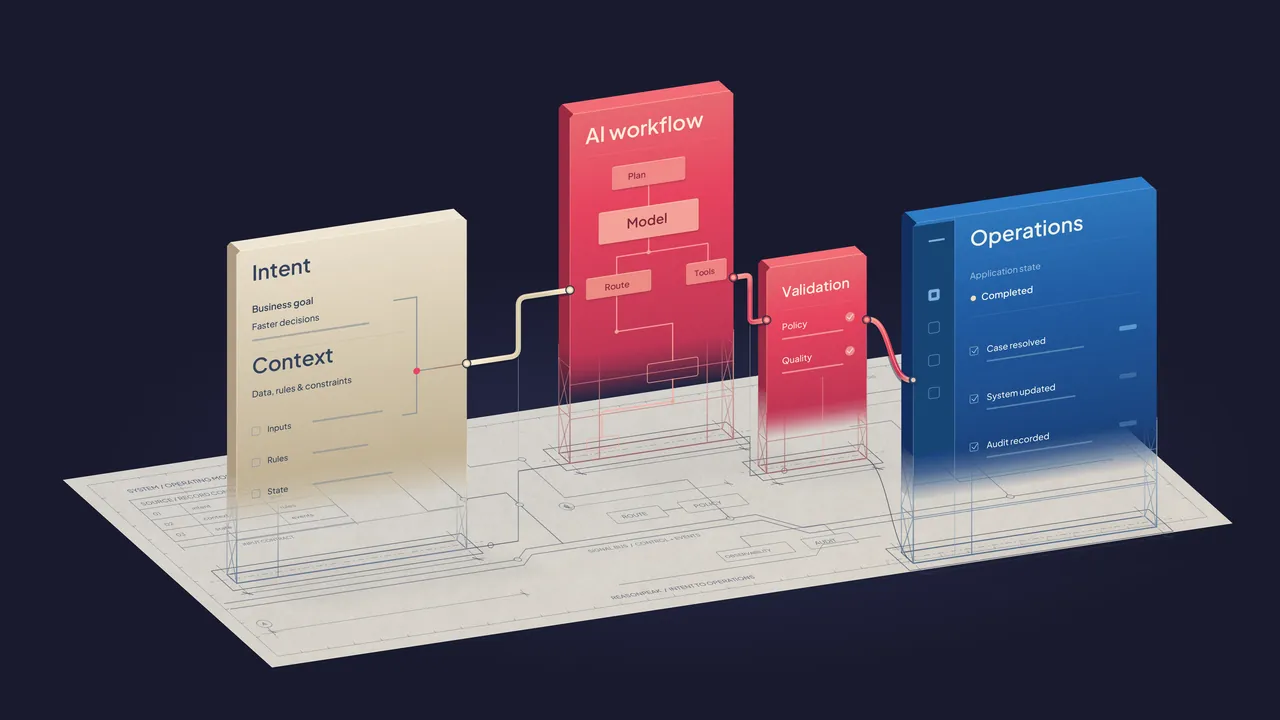 AI workflow emerging from an engineering blueprint, connecting business intent and context to validated actions in a business application.