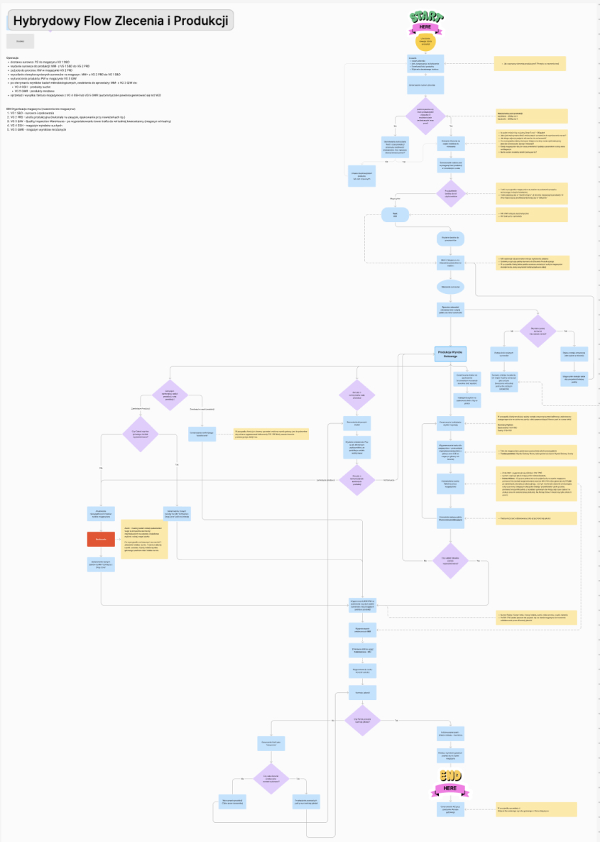 Meridian brand system overview