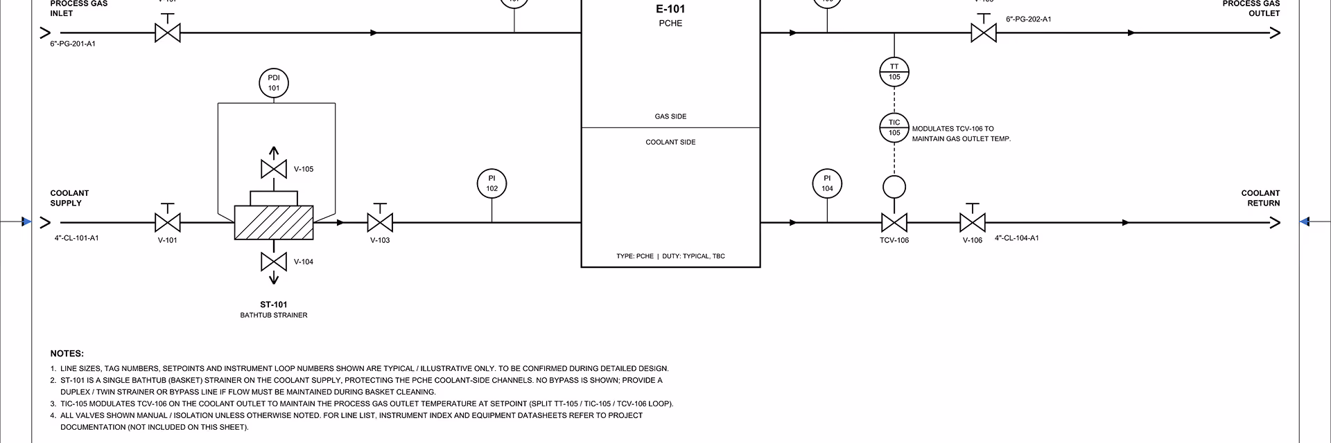 P&ID diagram of PCHE coolant/process gas duty showing process gas inlet and outlet, coolant supply and return, valves, bathtub strainer, heat exchanger E-101, instruments for pressure and temperature, and control valves with notes and legend.