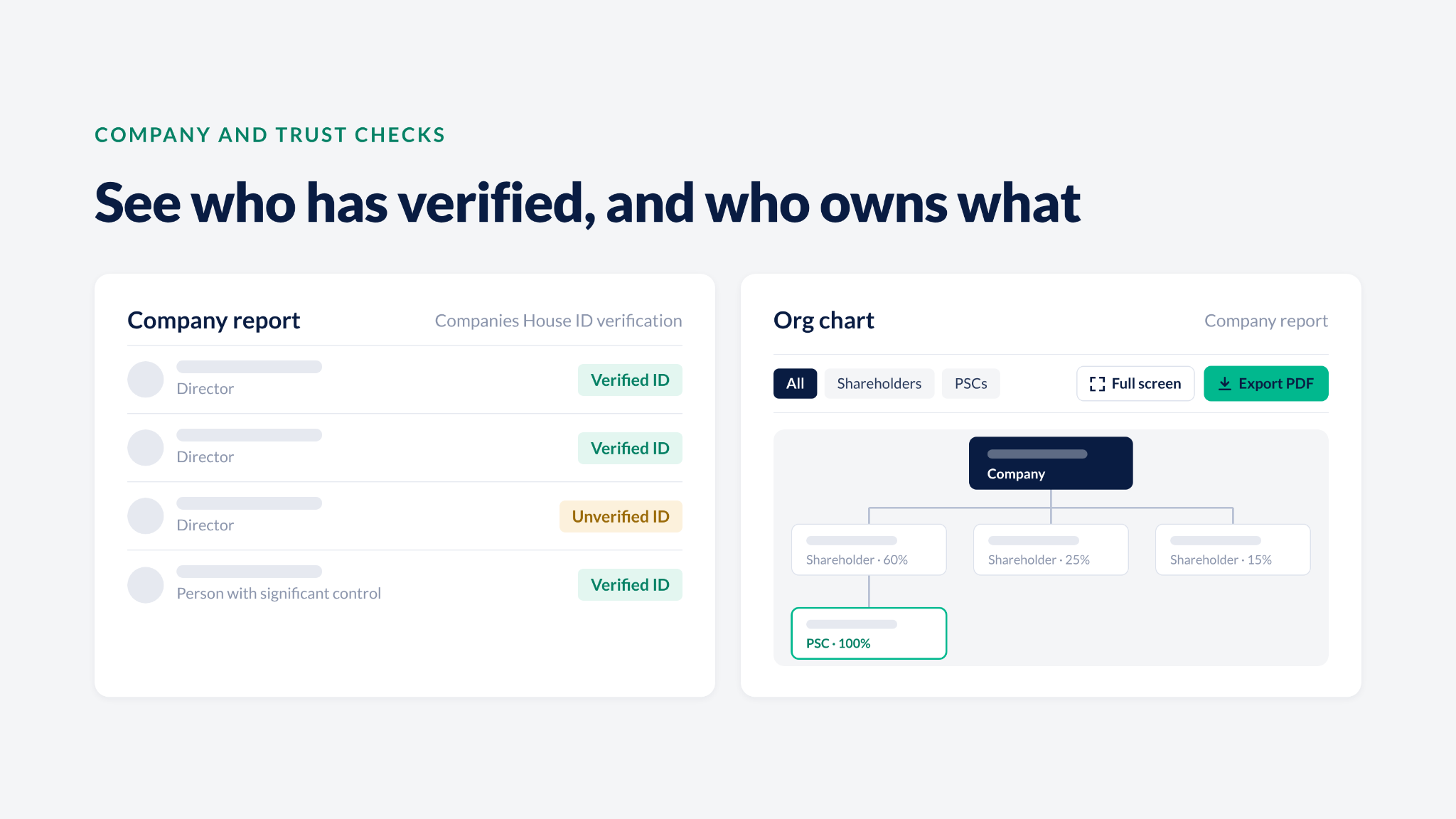 Company and trust checks: see who has verified, and who owns what