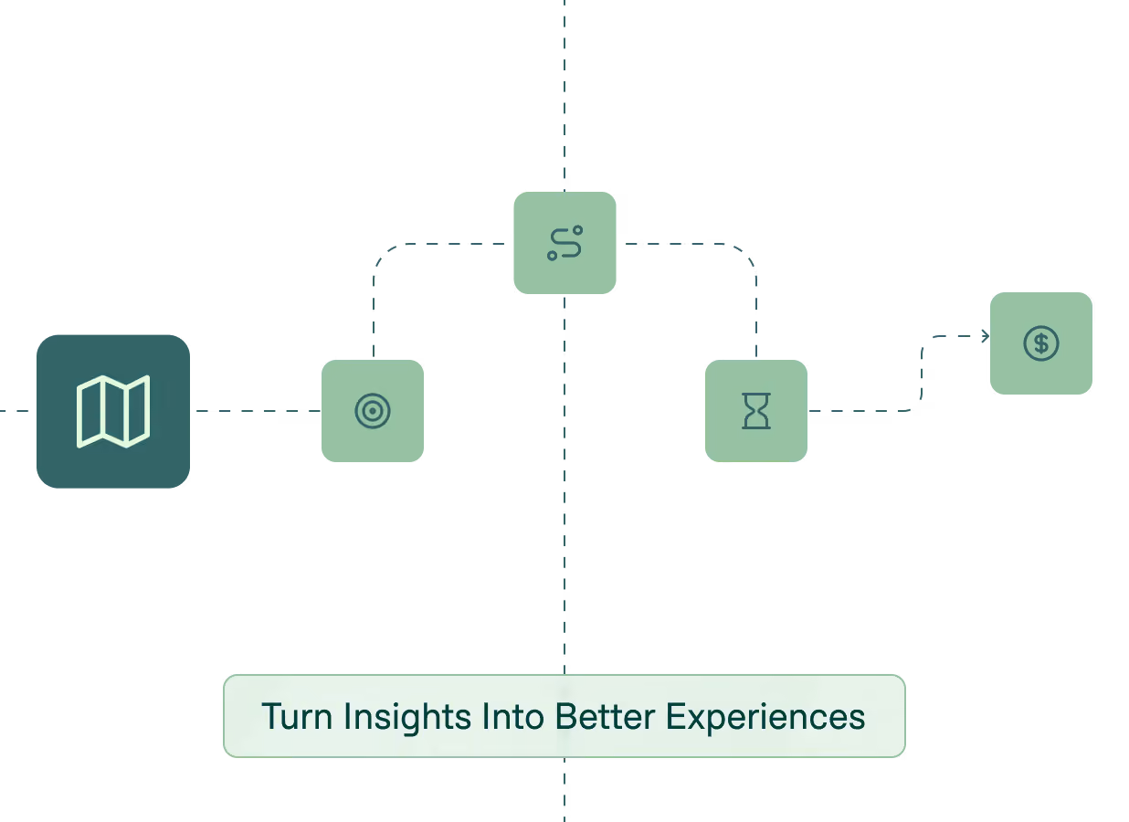 Flowchart with icons showing strategy steps: a map icon for 'Prioritize customers,' a target icon for 'Focus on the right data,' a path icon for 'Map a clear path,' an hourglass icon for 'Spend your time wisely,' and a dollar sign icon for 'Optimize outcomes,' all connected by dashed arrows pointing toward the phrase 'Turn Insights Into Better Experiences.'