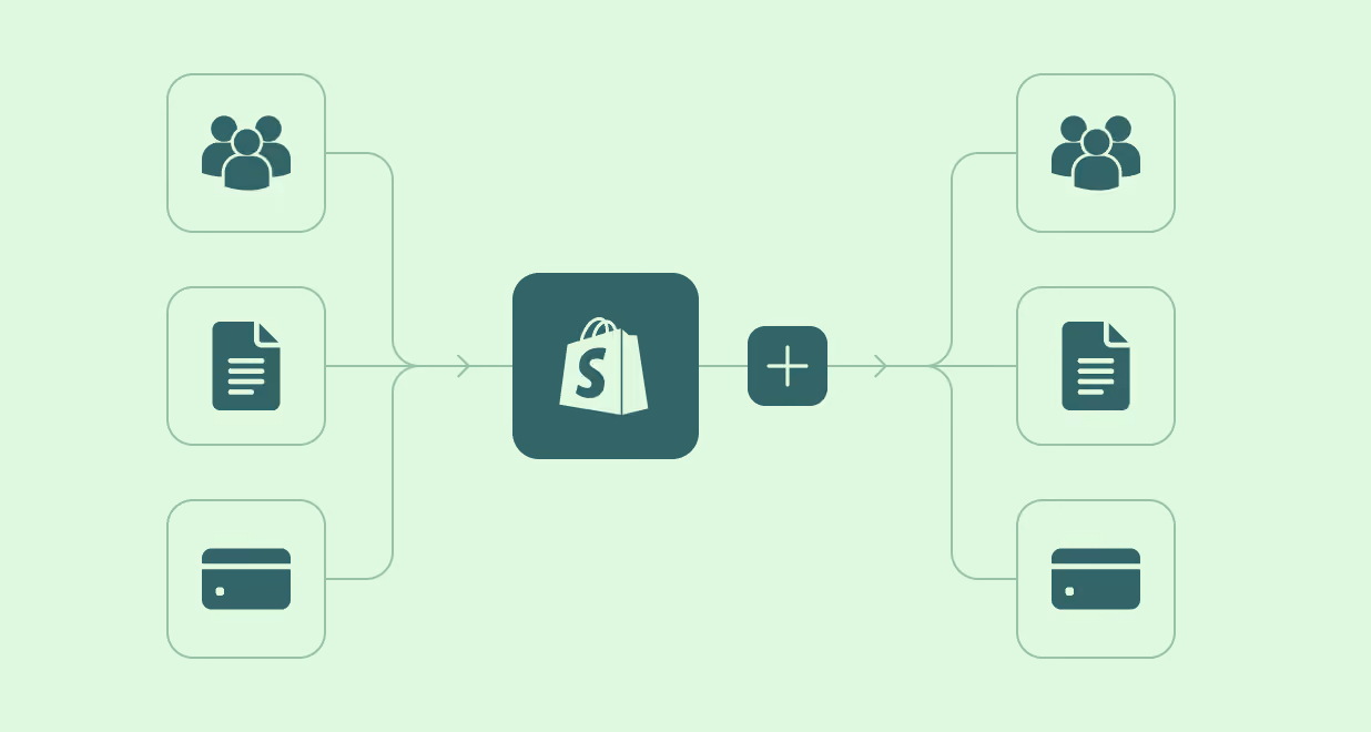 Flow diagram with a Shopify icon in the center connecting icons of users, documents, and credit cards on both sides, representing integration or synchronization.