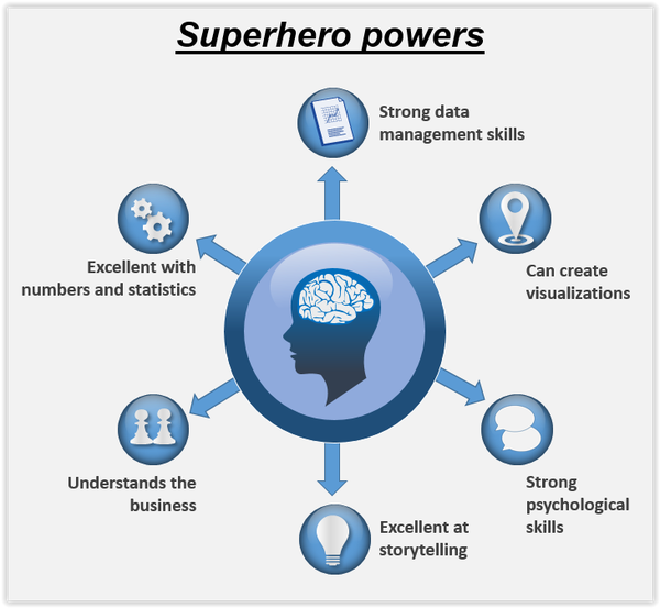  FIGURE 6: The skills required in a People Analytics team of superheroes (Source: Morten Kamp Andersen) 