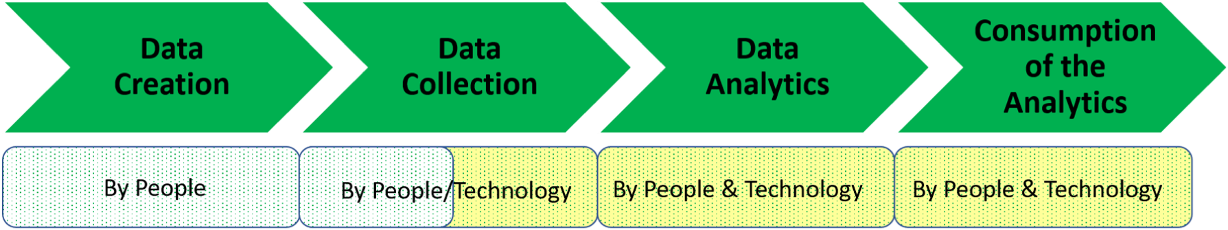  Figure 3: A four-phase framework for people analytics (Source: Arun Sundar, Dipti Gulati, TrustSphere) 