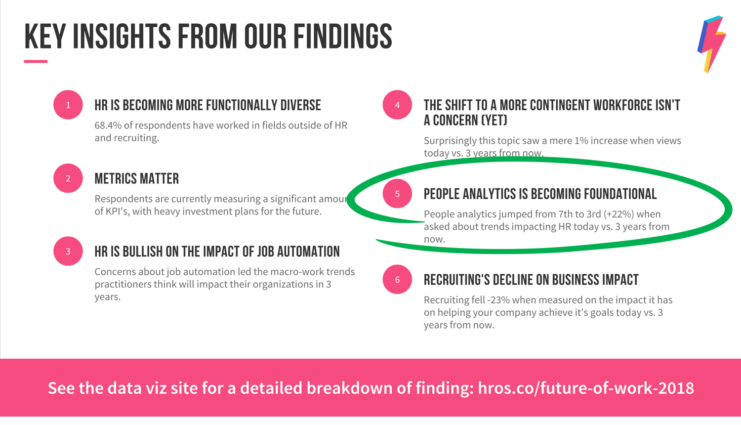  Figure 1 : Key insights from #HROS Future of Work Survey (Source: HR Open Source) 
