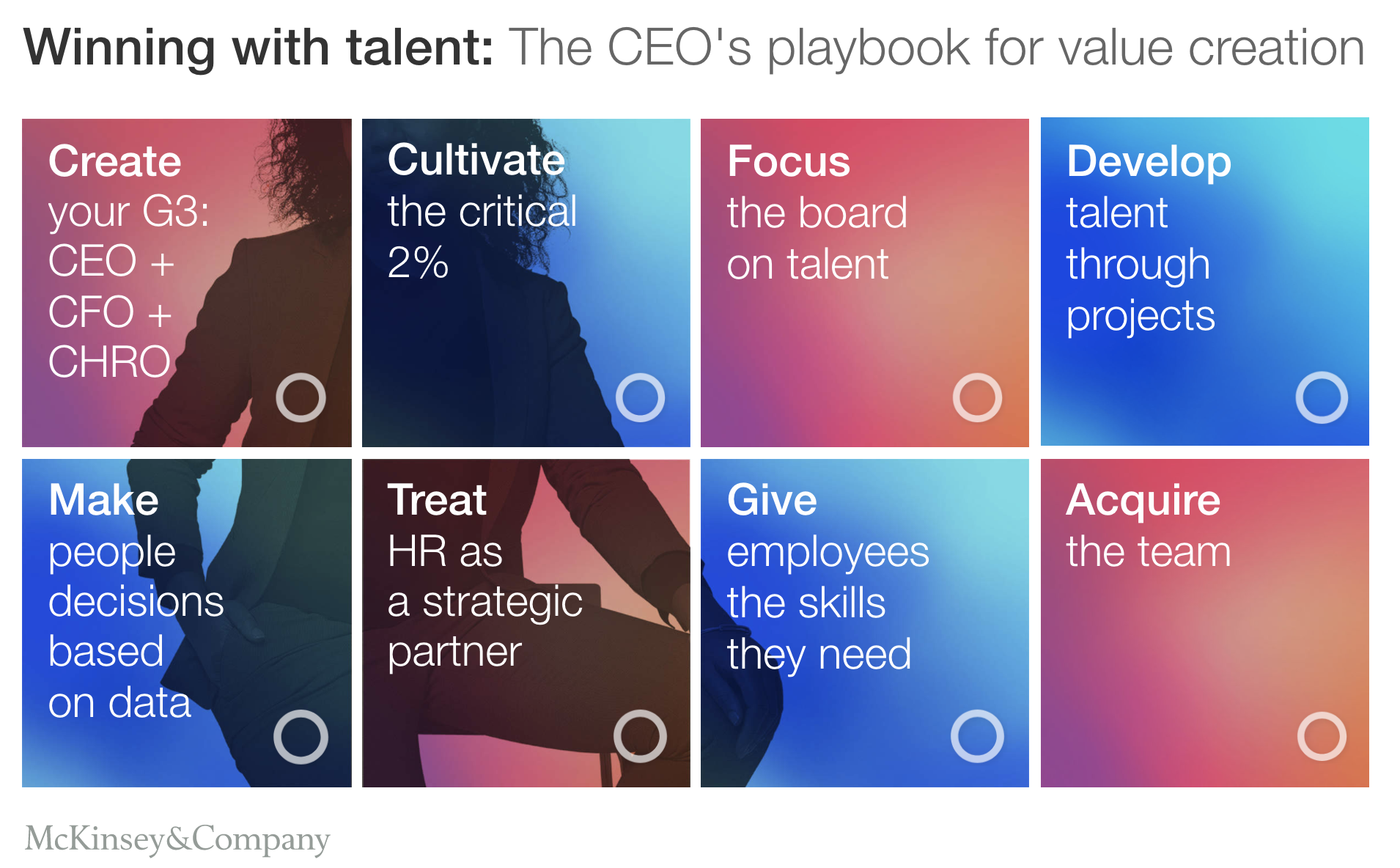  Figure 8 : Winning with talent: The CEOs playbook for value creation (Source: McKinsey) 