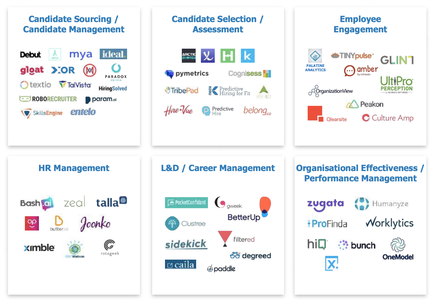  Fig 6 : HR AI Market Scan: 60+ companies gaining traction (Source: CognitionX) 