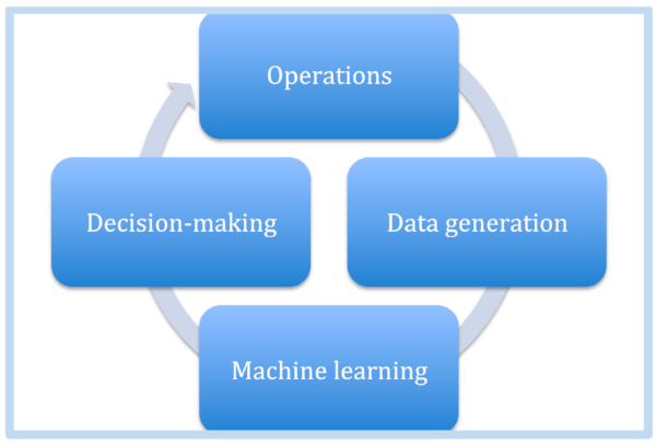 The life cycle of an AI-supported HR practice