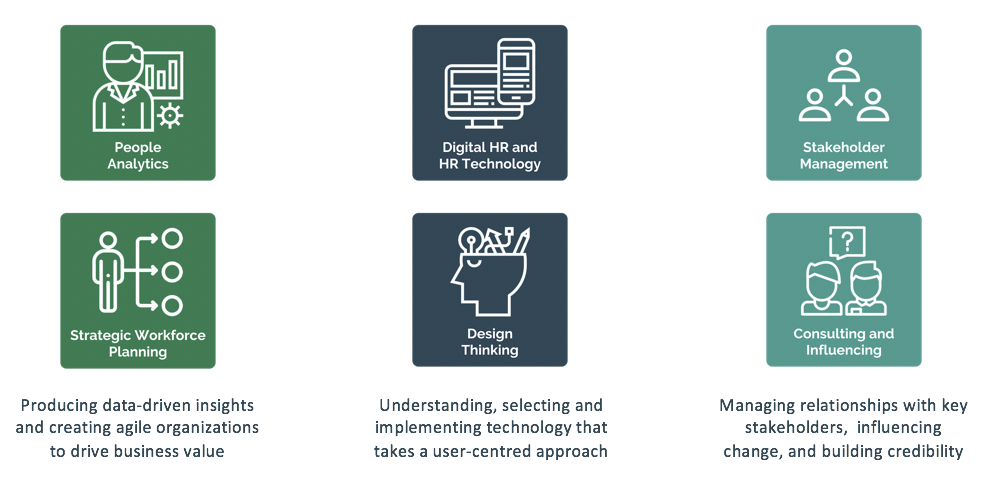 FIG 4: Six knowledge areas for HR to focus on to prepare for the future of work (Source: myHRfuture)
