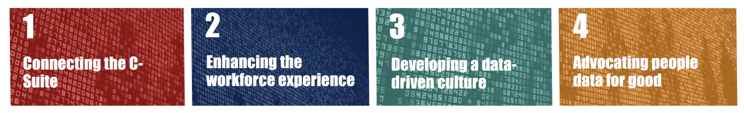  FIG 6 : Four Strategic Imperatives for People Analytics (Source: David Green) 